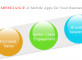 Benefits of mobile application