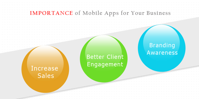 Benefits of mobile application